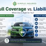 Full Coverage vs. Liability Car Insurance comparison showing the differences between auto insurance coverage options.