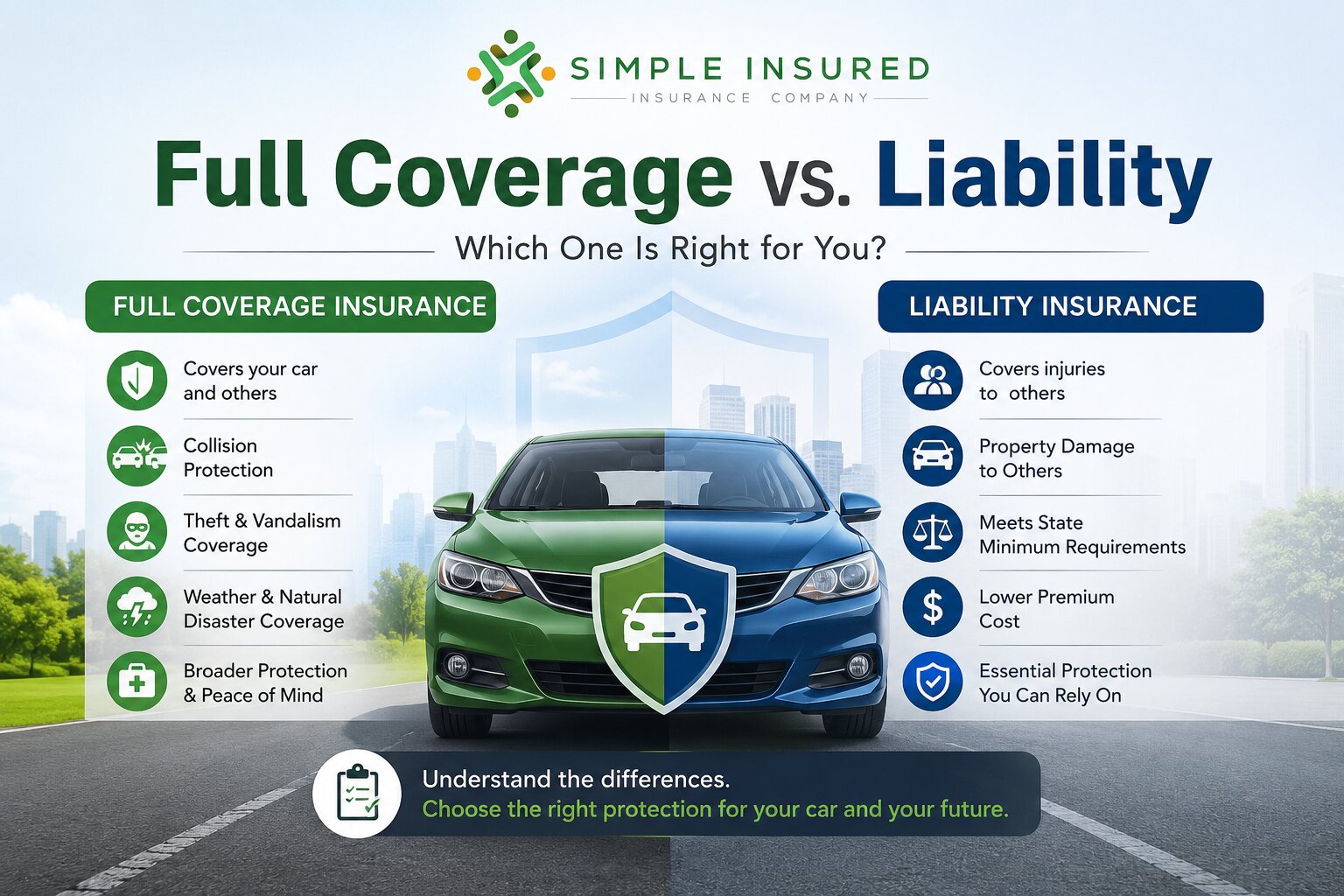 Full Coverage vs. Liability Car Insurance comparison showing the differences between auto insurance coverage options.