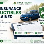 Car insurance deductibles explained infographic showing a $500 deductible example, insurance policy, calculator, car, and shield to explain how deductibles work.